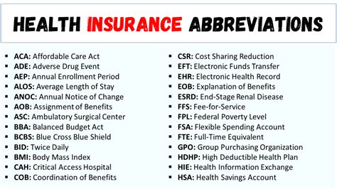 pwarr meaning insurance|Insurance Abbreviations with Full form .